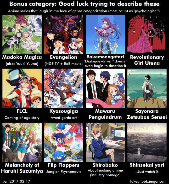 Daftar rekomendasi anime action untuk pemula Daftar rekomendasi anime