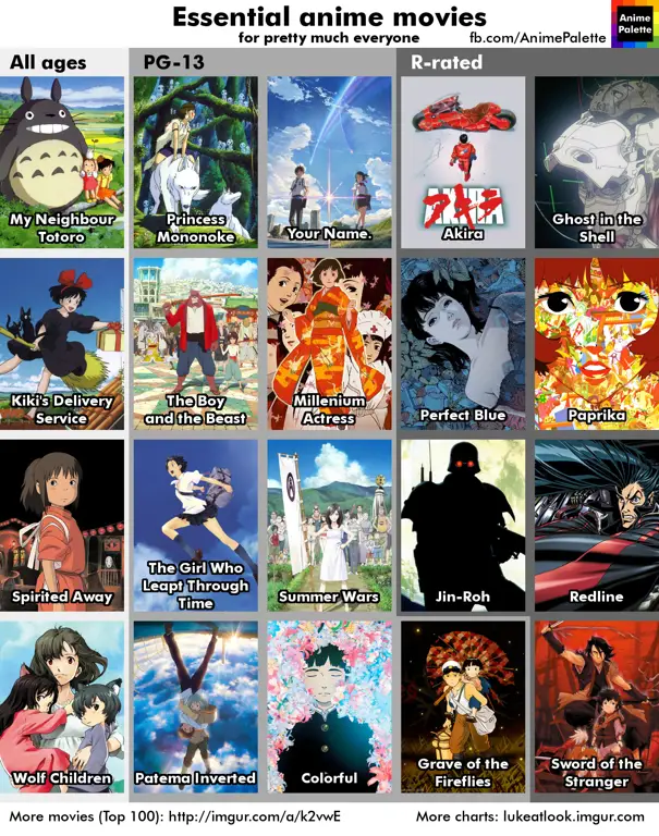 Rekomendasi Film Anime Action Daftar rekomendasi film anime action terbaik